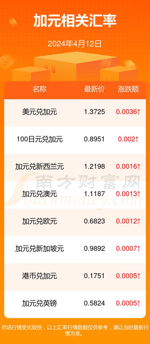 人民币和加币的兑换率
