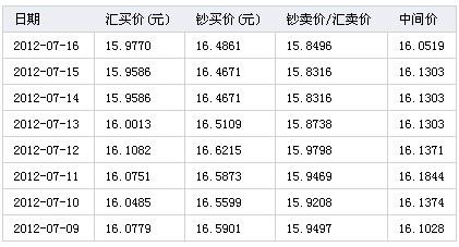 人民币换加元是什么字