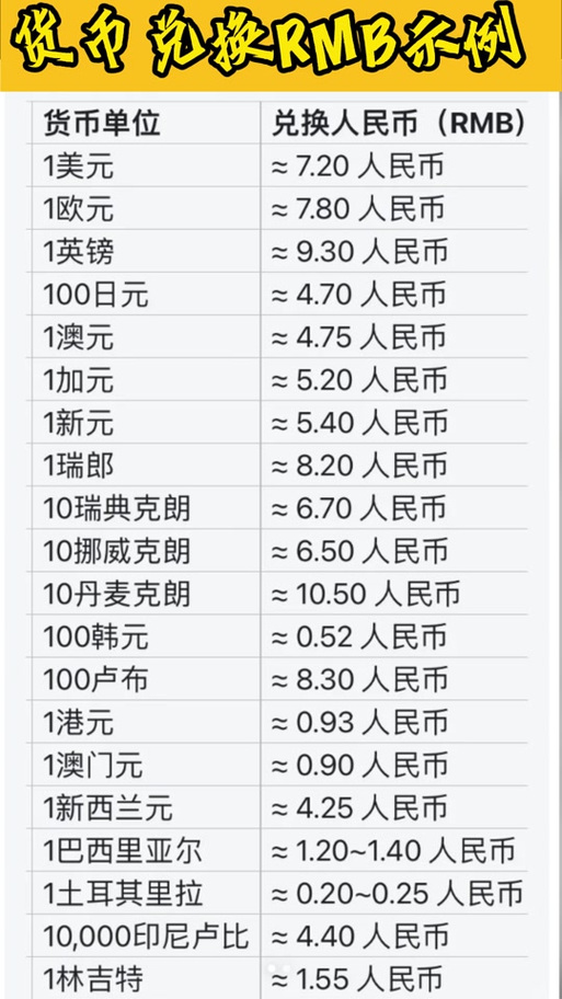 人民币兑加币和加币兑人民币的区别是什么?