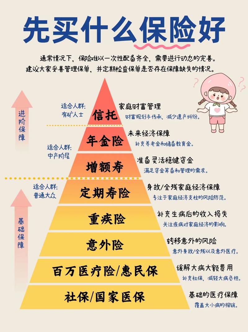 保险专题讲什么