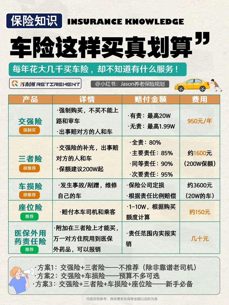 汽车保险哪些必须买