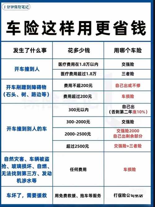 车险必买的哪几种险