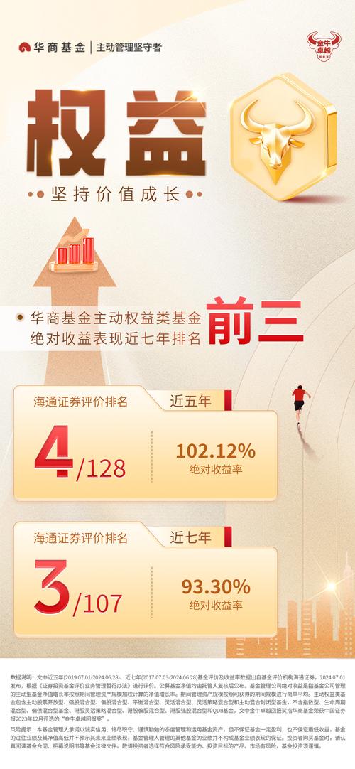 华商基金的发展历程及现状
