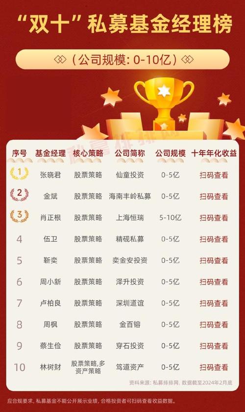 排名前十的定投基金