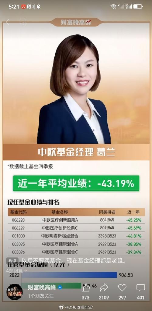 中国现在最有名气的十个基金经理人?