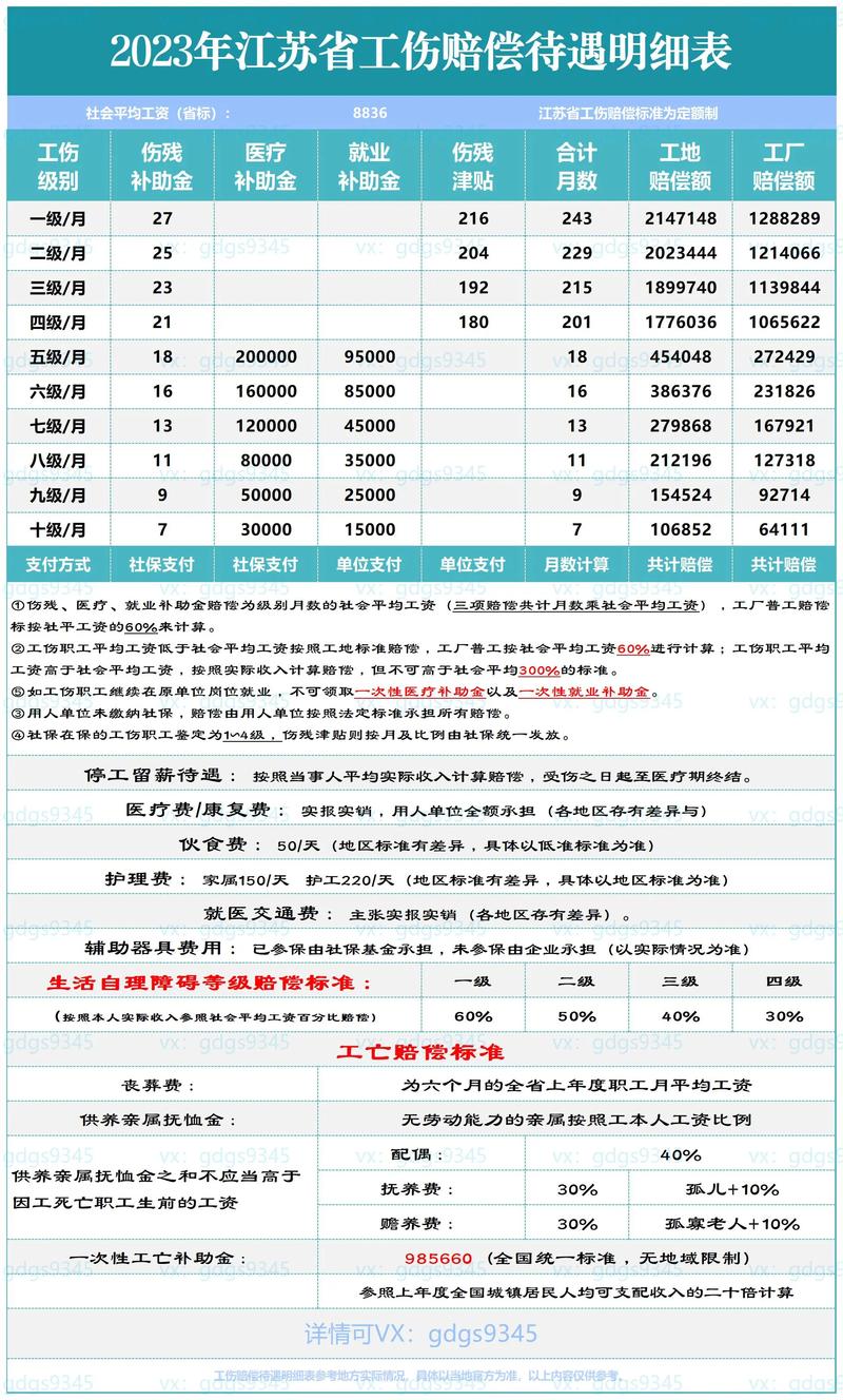 江苏省工伤保险条例实施办法