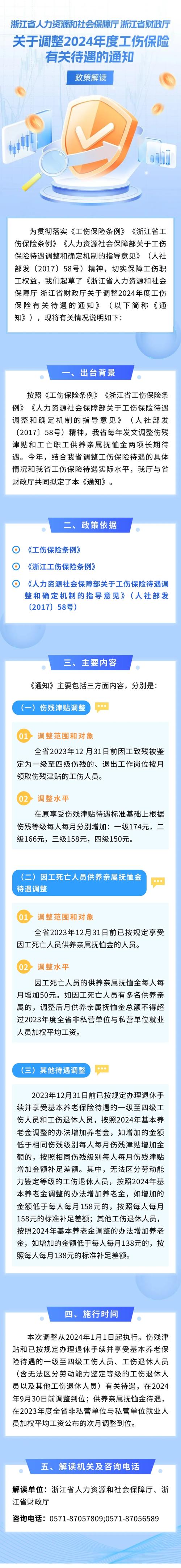 上海市工伤保险实施办法2024具体规定有哪些?