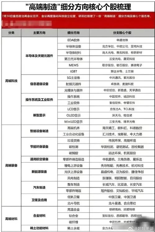 股票各板块龙头?
