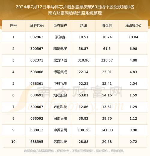 半导体板块股票有哪些