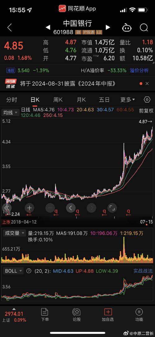 三千点后买什么股票?