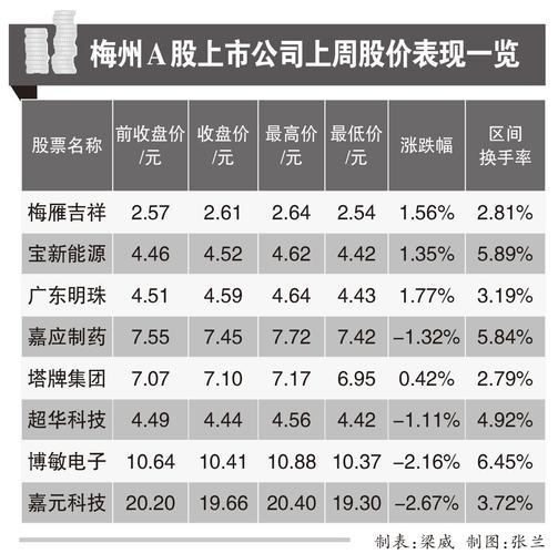 梅州上市股票有哪些