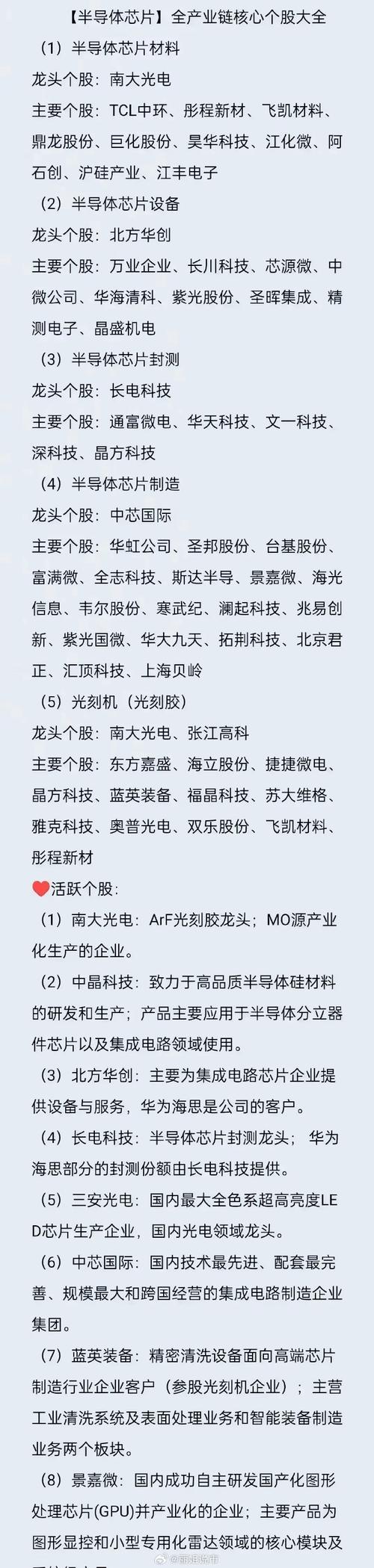 半导体概念股票有哪些