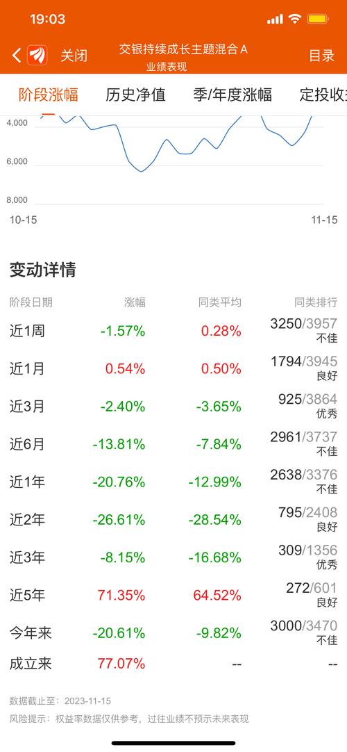 交银施罗德资基金持有的股票好么