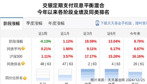景顺资源(162607)与交银施罗德蓝筹基金