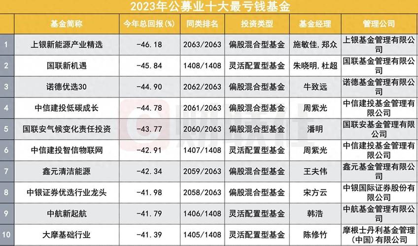 2023年比较好的三只基金是什么
