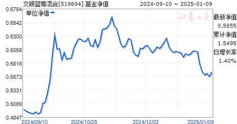 交银蓝筹股票基金怎么样?请专业人士指点!