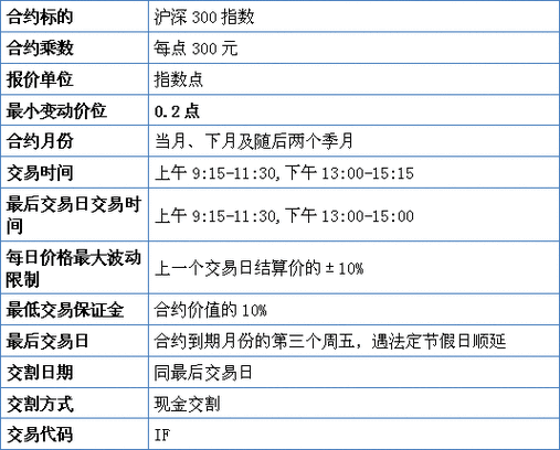 股指期货手续费多少?