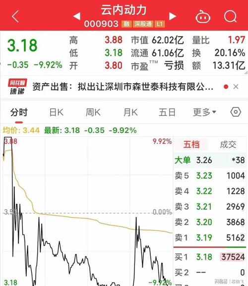 000532是什么股
