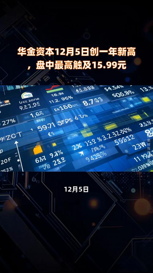 华金资本是央企嘛