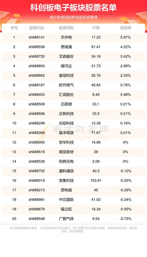 000532是什么板块