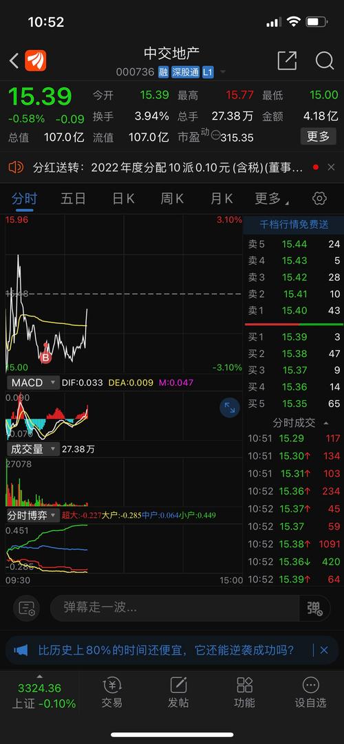 000797中国武夷股吧最新消息,000797中国武夷股怎么样