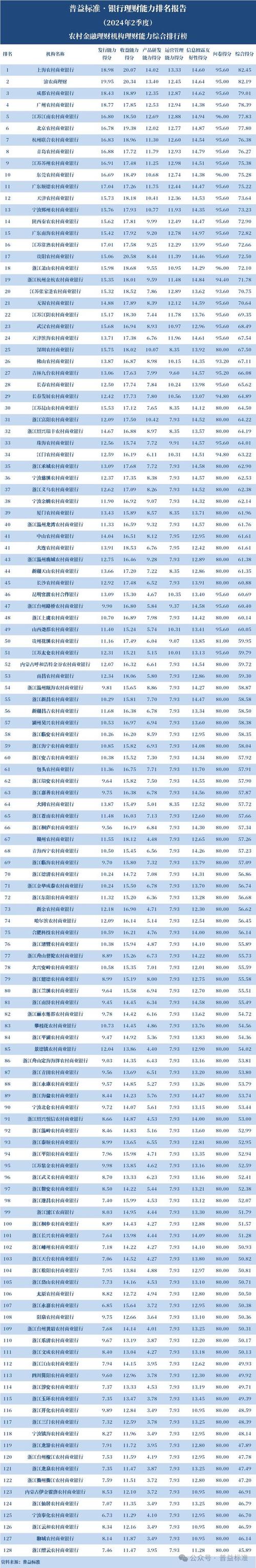 投资理财安全平台排名