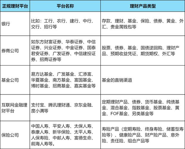 p2p投资理财平台前十