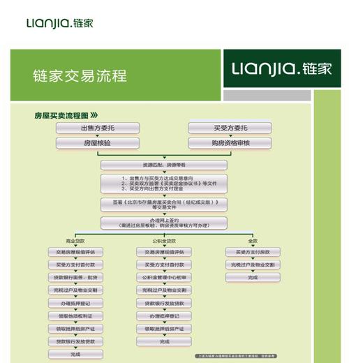 家久久家居网的购物流程