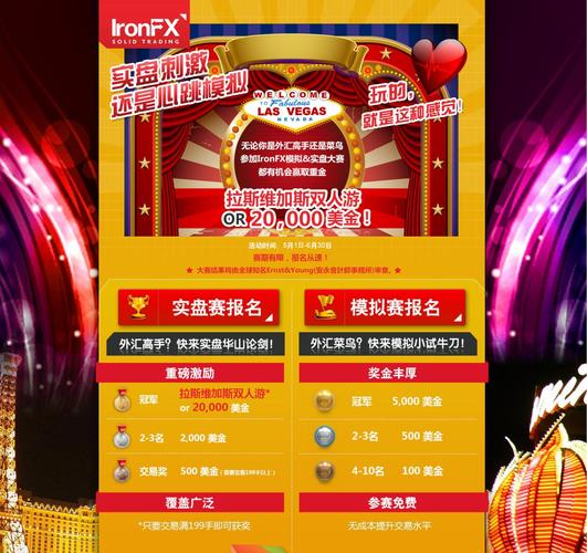 外汇大赛买什么