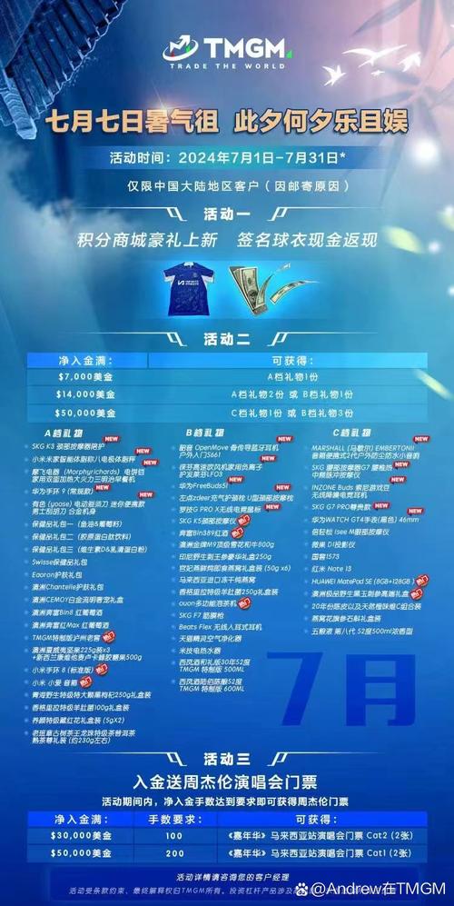 金融帝国杯外汇模拟交易大赛比赛奖品