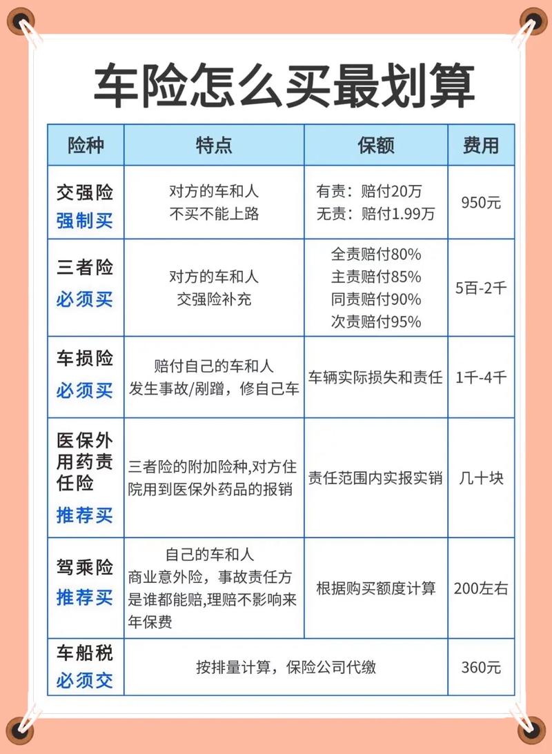 怎样买汽车保险啊?