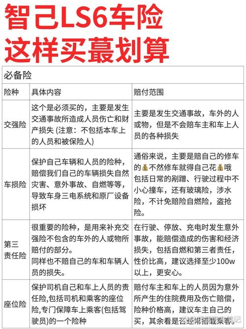 汽车保险哪些必须买