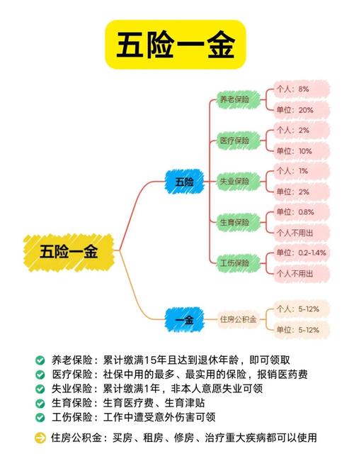 广东省社保与广州市的社保有什么区别(含五险一金)