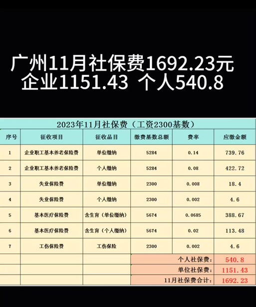 广州社保缴费标准是多少