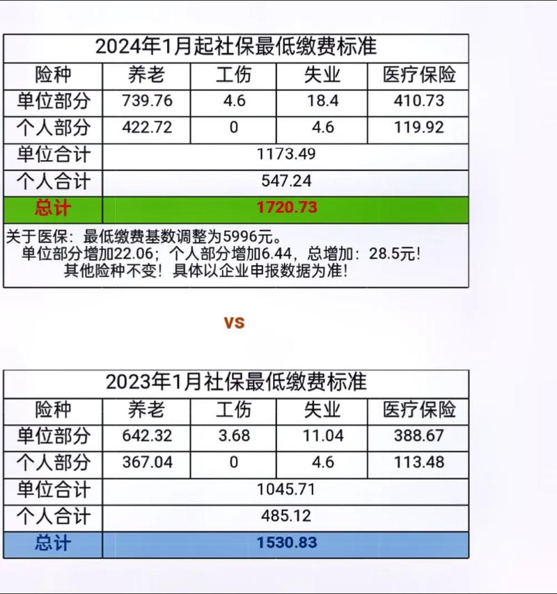 广东省社保和广州市社保有什么区别