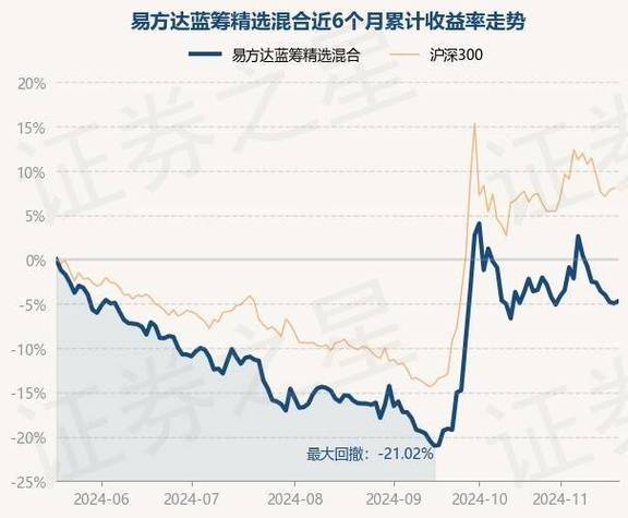易方达新常态混合基金净值是多少