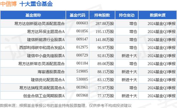 易方达新常态灵活配置混合什么时间开放