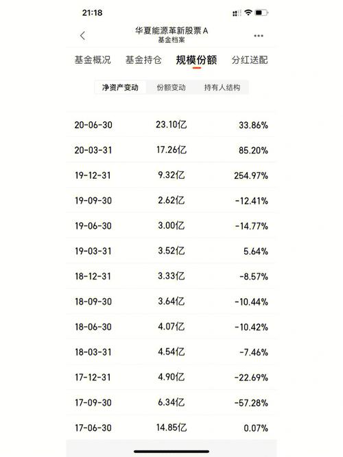 为什么易方达新常态
