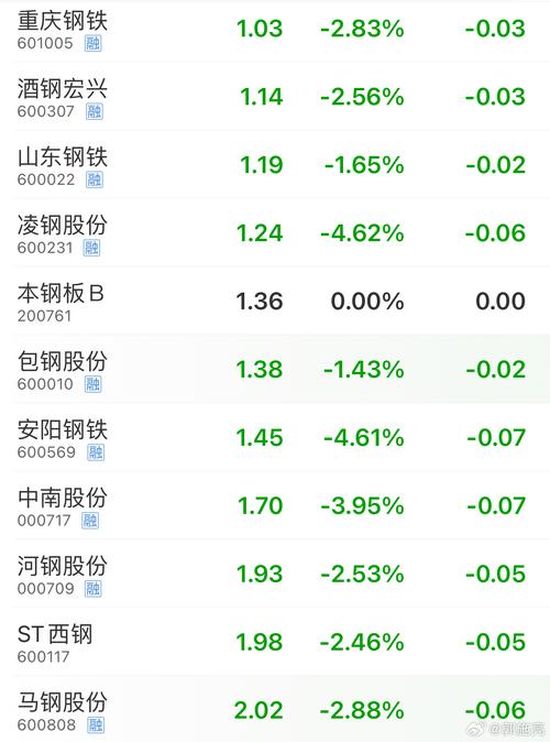 钢铁股市行情最新消息