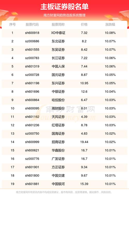股票最便宜的是什么股票多少钱一股,最低买多少股可以,刚涉及股票的小白...
