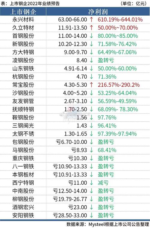 钢铁有什么好股票