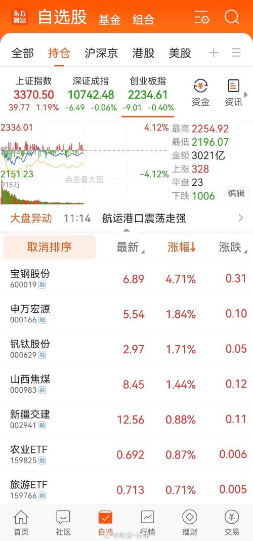 钢铁股票还能涨吗?