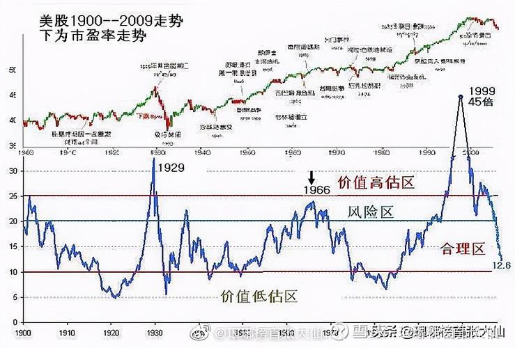 美国股市行情走势图
