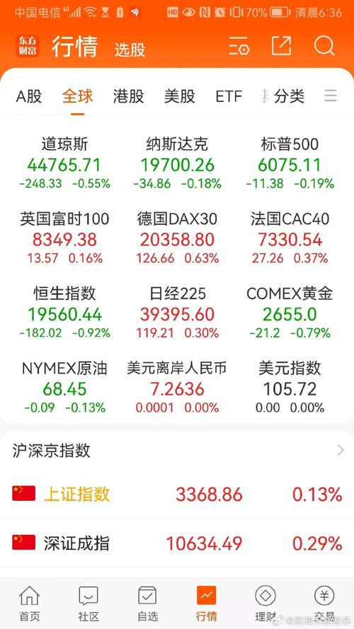 怎样查看美国股市个股的实时行情?