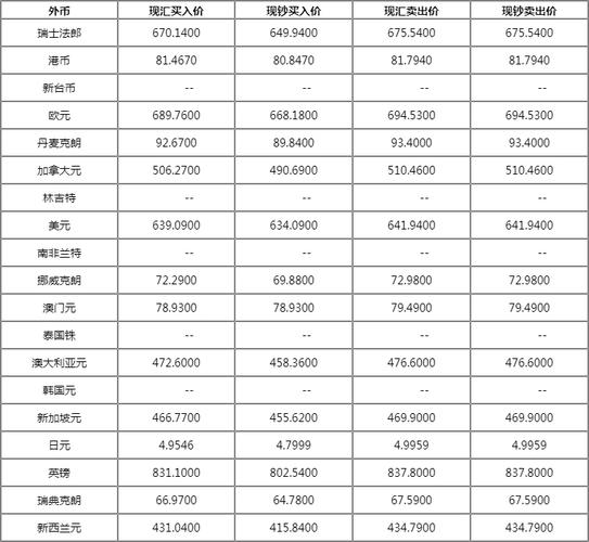 银行汇率和网上即时行情差别很大是怎么回事?