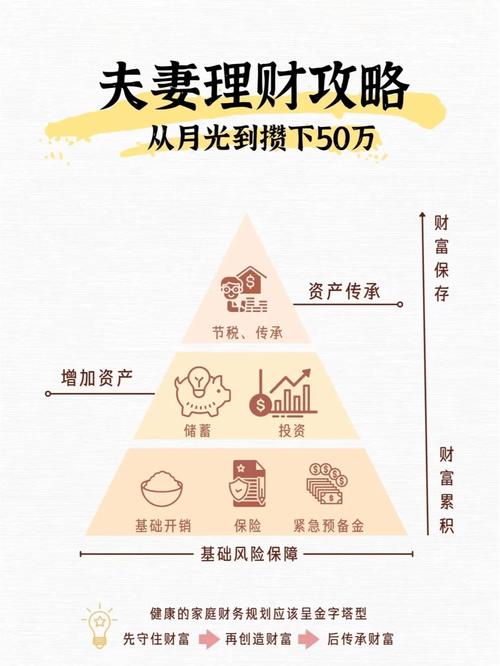 10万元如何投资理财赚钱