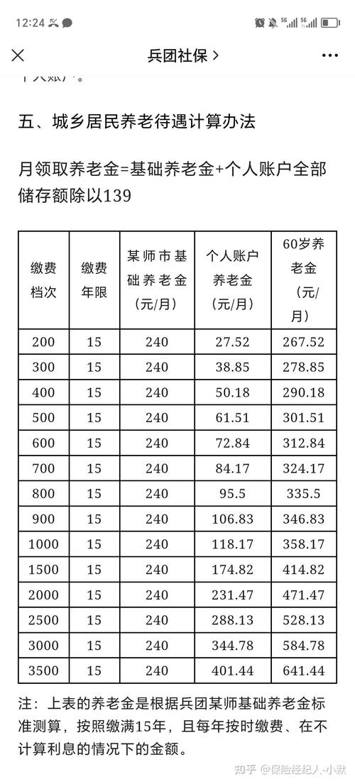 城乡居民养老保险怎么交