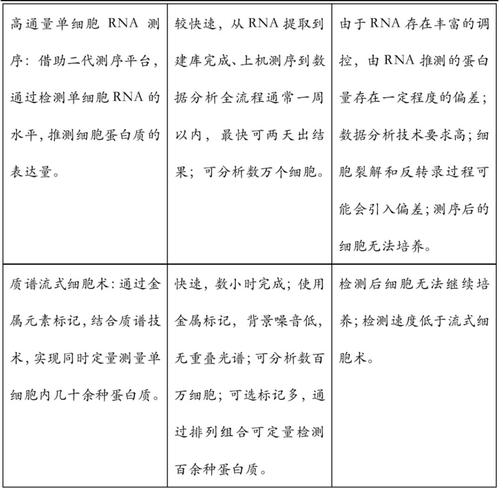 单细胞测序亚群注释/鉴定/定义网站