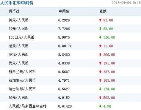 100元印度卢比可以兑换多少人民币?