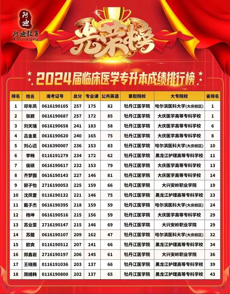 哈医学专业主要学什么